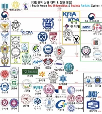 대한민국 대학교 랭킹 100위까지 2025년_2