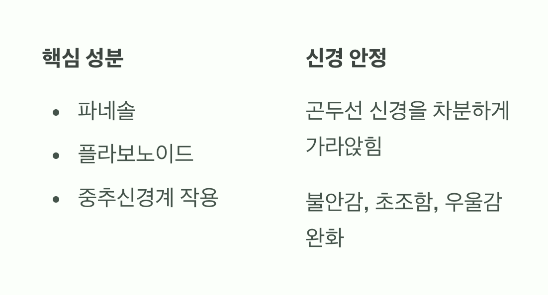 곤두선 신경을 잠재우는 '천연 진정제'