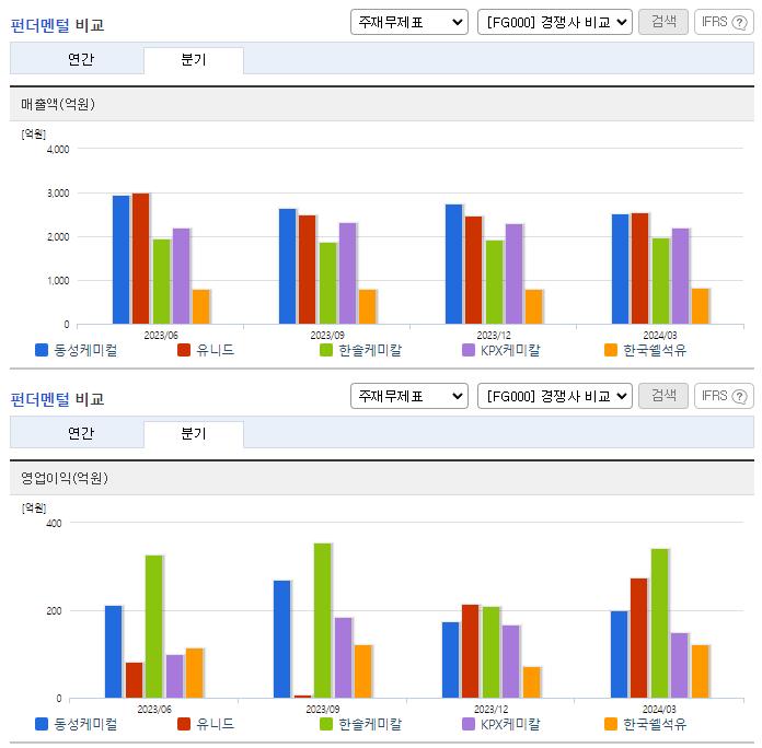 동성케미컬_업종분석
