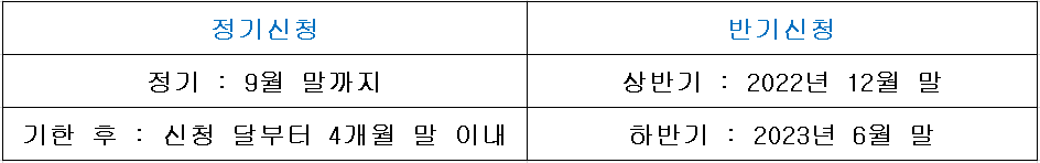 근로장려금 신청하기