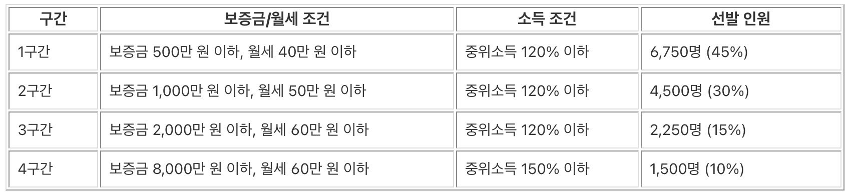 2025 서울 청년 월세 지원, 서울 청년 월세 지원, 월세 20만원 지금, 서울시 청년월세지원, 서울 청년 월세지원금, 서울 청년 월세 지원 신청, 서울 청년 지원금, 서울 청년 월...지원 신청방법, 서울시 청년월세지원 신청, 서울시 청년...지원 신청자격, 청년 월세지원금, 2025 서울 청년 월세 지원, 서울 청년 월세 지원, 월세 20만원 지금, 서울시 청년월세지원, 서울 청년 월세지원금, 서울 청년 월세 지원 신청, 서울 청년 지원금, 서울 청년 월...지원 신청방법, 서울시 청년월세지원 신청, 서울시 청년...지원 신청자격, 청년 월세지원금, 2025 서울 청년 월세 지원, 서울 청년 월세 지원, 월세 20만원 지금, 서울시 청년월세지원, 서울 청년 월세지원금, 서울 청년 월세 지원 신청, 서울 청년 지원금, 서울 청년 월...지원 신청방법, 서울시 청년월세지원 신청, 서울시 청년...지원 신청자격, 청년 월세지원금, 2025 서울 청년 월세 지원, 서울 청년 월세 지원, 월세 20만원 지금, 서울시 청년월세지원, 서울 청년 월세지원금, 서울 청년 월세 지원 신청, 서울 청년 지원금, 서울 청년 월...지원 신청방법, 서울시 청년월세지원 신청, 서울시 청년...지원 신청자격, 청년 월세지원금, 2025 서울 청년 월세 지원, 서울 청년 월세 지원, 월세 20만원 지금, 서울시 청년월세지원, 서울 청년 월세지원금, 서울 청년 월세 지원 신청, 서울 청년 지원금, 서울 청년 월...지원 신청방법, 서울시 청년월세지원 신청, 서울시 청년...지원 신청자격, 청년 월세지원금, 2025 서울 청년 월세 지원, 서울 청년 월세 지원, 월세 20만원 지금, 서울시 청년월세지원, 서울 청년 월세지원금, 서울 청년 월세 지원 신청, 서울 청년 지원금, 서울 청년 월...지원 신청방법, 서울시 청년월세지원 신청, 서울시 청년...지원 신청자격, 청년 월세지원금, 2025 서울 청년 월세 지원, 서울 청년 월세 지원, 월세 20만원 지금, 서울시 청년월세지원, 서울 청년 월세지원금, 서울 청년 월세 지원 신청, 서울 청년 지원금, 서울 청년 월...지원 신청방법, 서울시 청년월세지원 신청, 서울시 청년...지원 신청자격, 청년 월세지원금, 2025 서울 청년 월세 지원, 서울 청년 월세 지원, 월세 20만원 지금, 서울시 청년월세지원, 서울 청년 월세지원금, 서울 청년 월세 지원 신청, 서울 청년 지원금, 서울 청년 월...지원 신청방법, 서울시 청년월세지원 신청, 서울시 청년...지원 신청자격, 청년 월세지원금, 2025 서울 청년 월세 지원, 서울 청년 월세 지원, 월세 20만원 지금, 서울시 청년월세지원, 서울 청년 월세지원금, 서울 청년 월세 지원 신청, 서울 청년 지원금, 서울 청년 월...지원 신청방법, 서울시 청년월세지원 신청, 서울시 청년...지원 신청자격, 청년 월세지원금, 2025 서울 청년 월세 지원, 서울 청년 월세 지원, 월세 20만원 지금, 서울시 청년월세지원, 서울 청년 월세지원금, 서울 청년 월세 지원 신청, 서울 청년 지원금, 서울 청년 월...지원 신청방법, 서울시 청년월세지원 신청, 서울시 청년...지원 신청자격, 청년 월세지원금, 2025 서울 청년 월세 지원, 서울 청년 월세 지원, 월세 20만원 지금, 서울시 청년월세지원, 서울 청년 월세지원금, 서울 청년 월세 지원 신청, 서울 청년 지원금, 서울 청년 월...지원 신청방법, 서울시 청년월세지원 신청, 서울시 청년...지원 신청자격, 청년 월세지원금, 2025 서울 청년 월세 지원, 서울 청년 월세 지원, 월세 20만원 지금, 서울시 청년월세지원, 서울 청년 월세지원금, 서울 청년 월세 지원 신청, 서울 청년 지원금, 서울 청년 월...지원 신청방법, 서울시 청년월세지원 신청, 서울시 청년...지원 신청자격, 청년 월세지원금, 2025 서울 청년 월세 지원, 서울 청년 월세 지원, 월세 20만원 지금, 서울시 청년월세지원, 서울 청년 월세지원금, 서울 청년 월세 지원 신청, 서울 청년 지원금, 서울 청년 월...지원 신청방법, 서울시 청년월세지원 신청, 서울시 청년...지원 신청자격, 청년 월세지원금, 2025 서울 청년 월세 지원, 서울 청년 월세 지원, 월세 20만원 지금, 서울시 청년월세지원, 서울 청년 월세지원금, 서울 청년 월세 지원 신청, 서울 청년 지원금, 서울 청년 월...지원 신청방법, 서울시 청년월세지원 신청, 서울시 청년...지원 신청자격, 청년 월세지원금,