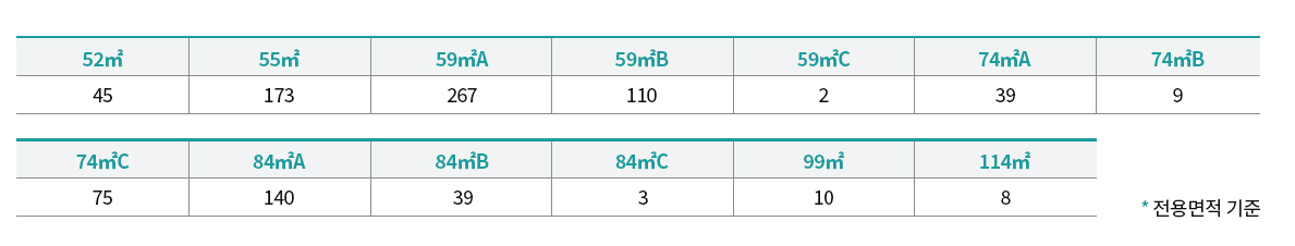 래미안 라그란데 분양가, 청약일정