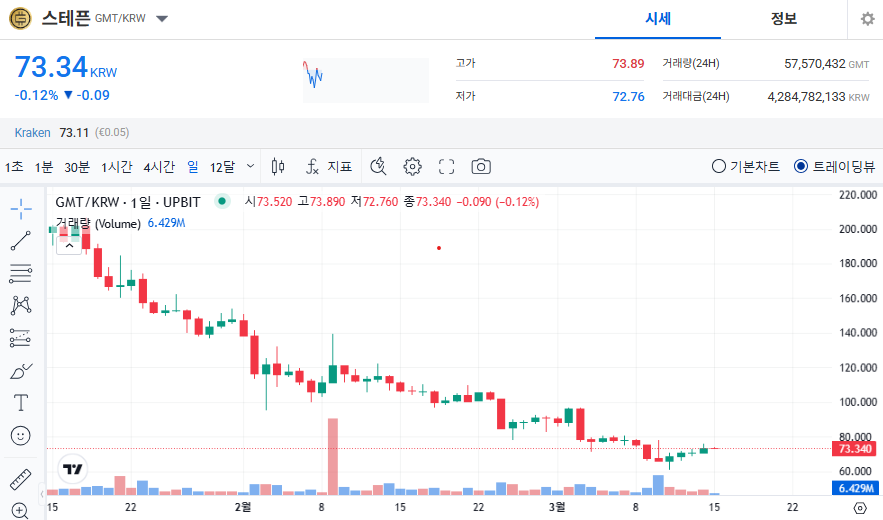 스테픈 코인 가격 전망