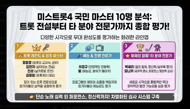 미스트롯4 결승진출자 명단 [본선 4차 16인] TOP5 유력 후보 분석 및 투표 방법