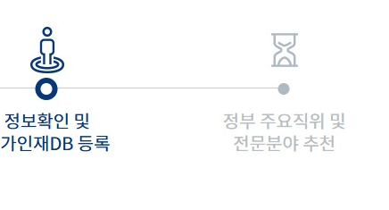 공직자 국민추천제