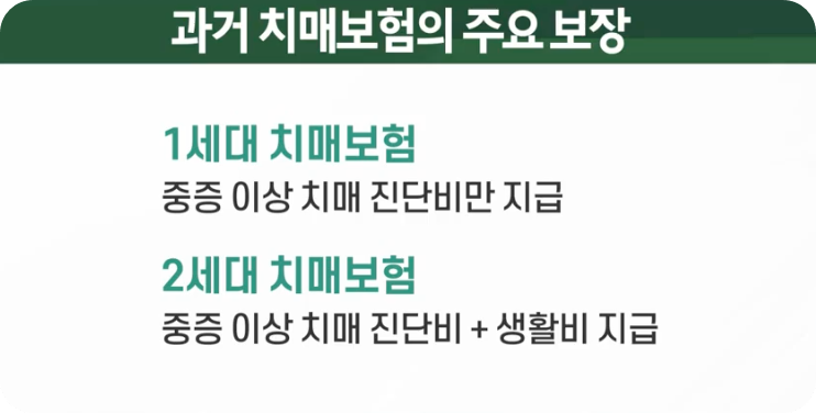 치매보험