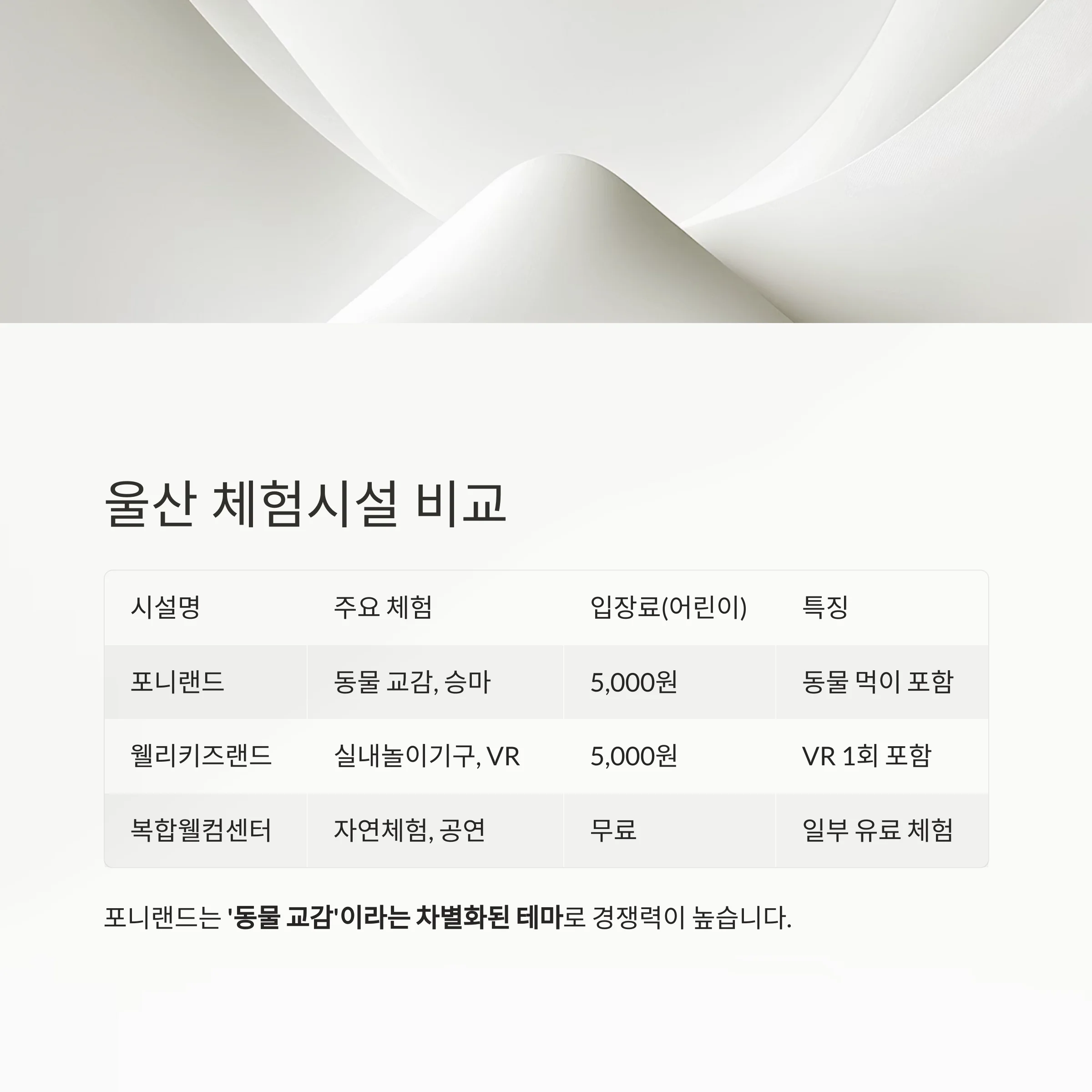 울산 언양 포니랜드 완전정복