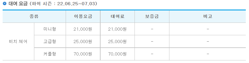 캐리비안 베이 개장 입장권(최저가 할인꿀팁), 준비물, 가는방법, 이용방법 상세히 알려드림