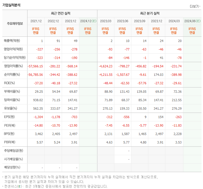 티움바이오_실적