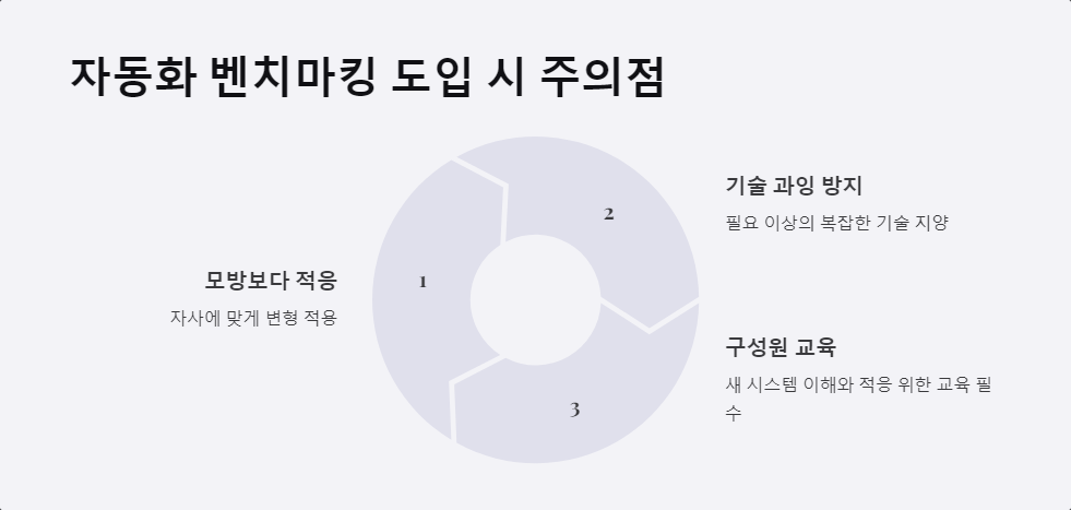 성공사례