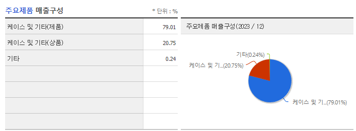 엑스플러스_주요제품