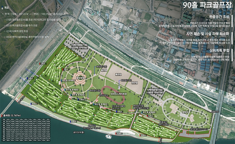 부산 강서구 대저생태공원 파크골프장 소개