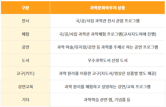 과학문화-바우처-사용처-부연설명