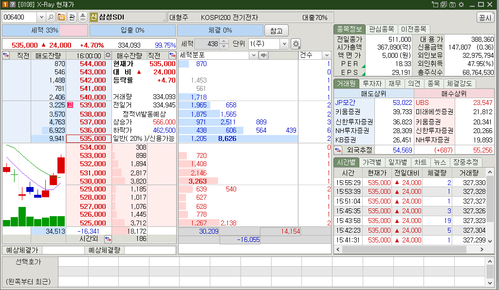 삼성SDI 시가총액