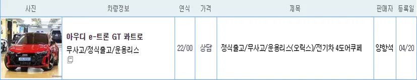 아우디 E트론 GT 중고 가격
