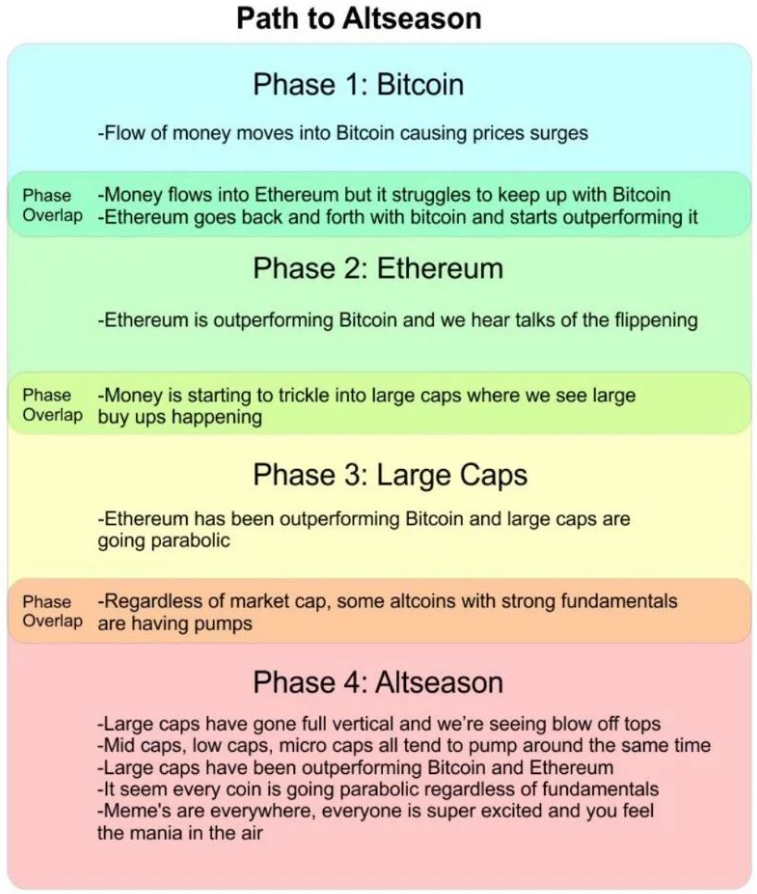 출처 : 레딧. 패스 투 알트시즌챠트