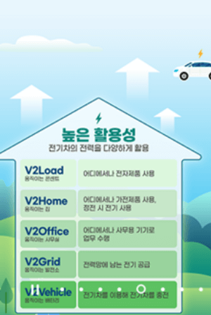 전기차_구매_혜택_보조금