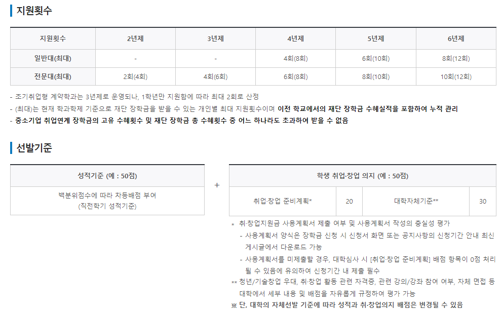 2유형 지원 횟수