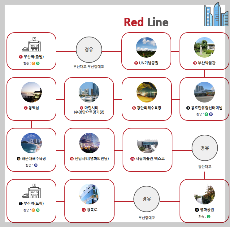 부산시티투어 레드라인