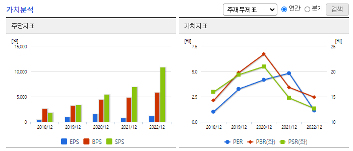 에코마케팅_가치분석