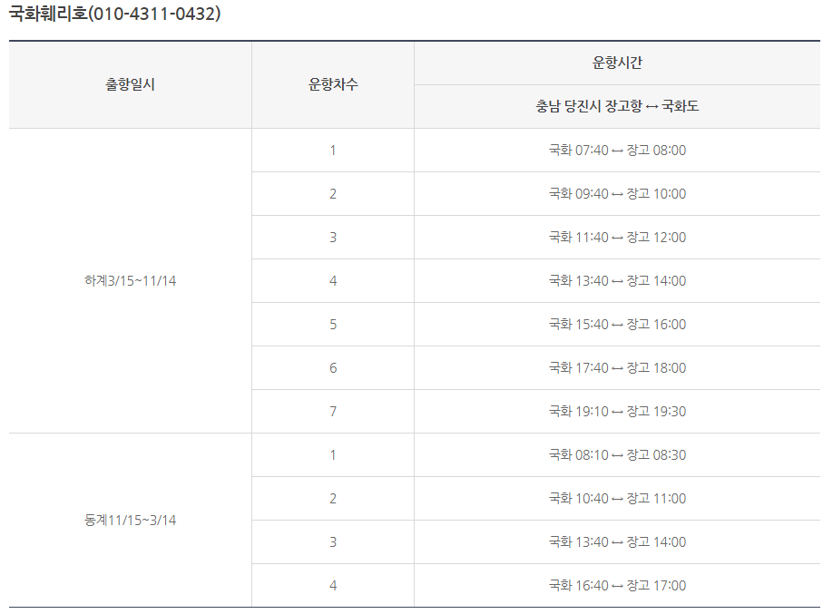 제부도 물때 시간표