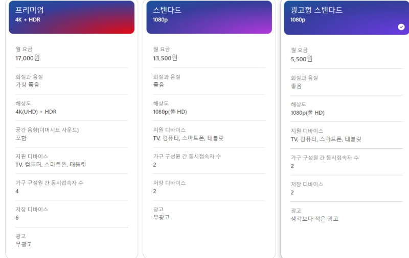 넷플릭스멤버십