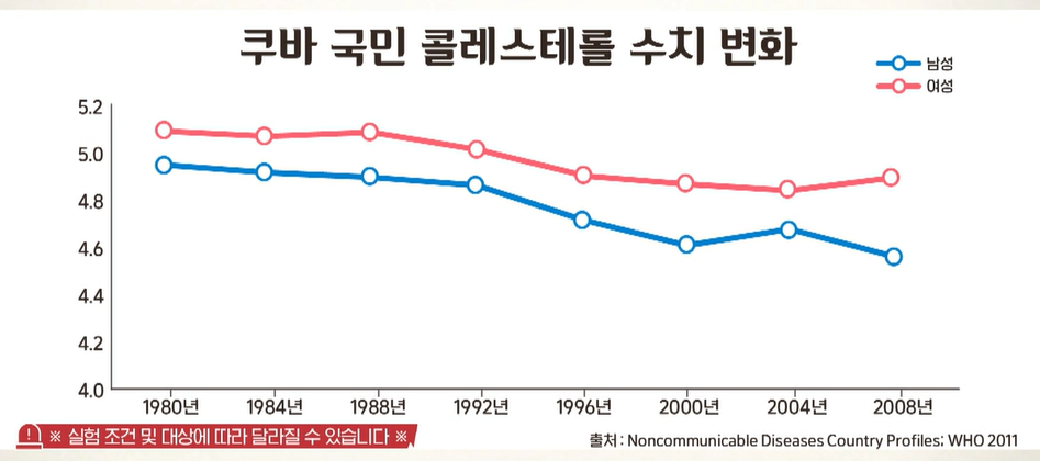 폴리코사놀의 효능