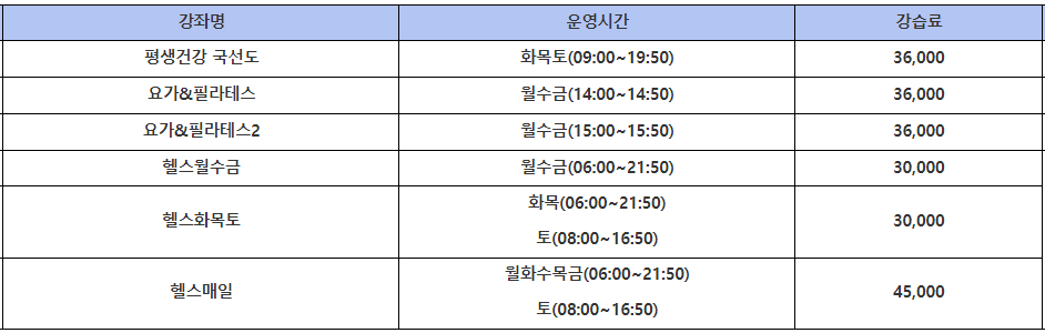 근처 헬스장, 필라테스 찾기 (무료 찾기)