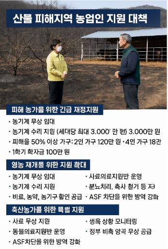 산불피해 농업인 지원 관련 사진
