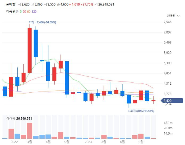 지진내진설계관련주대장주수혜주TOP5_포메탈