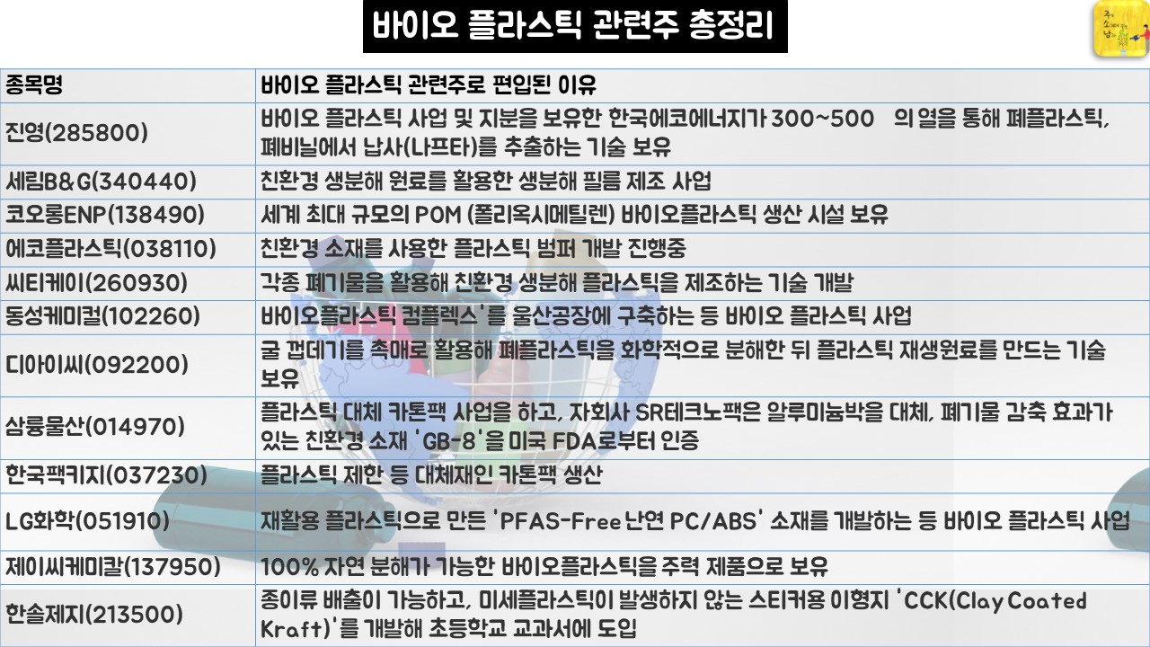 바이오 플라스틱 관련주 총정리