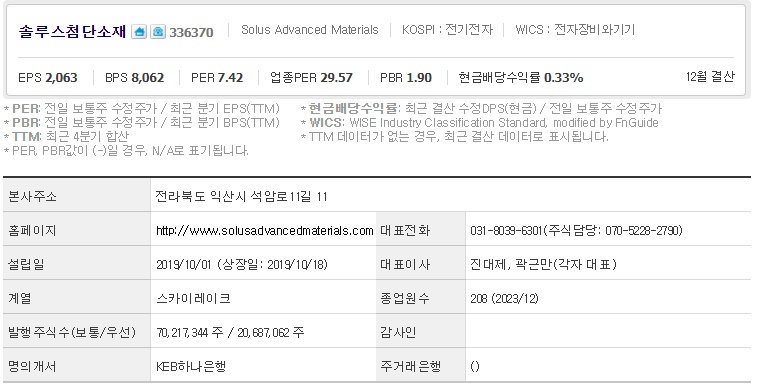 솔루스첨단소재 기업개요