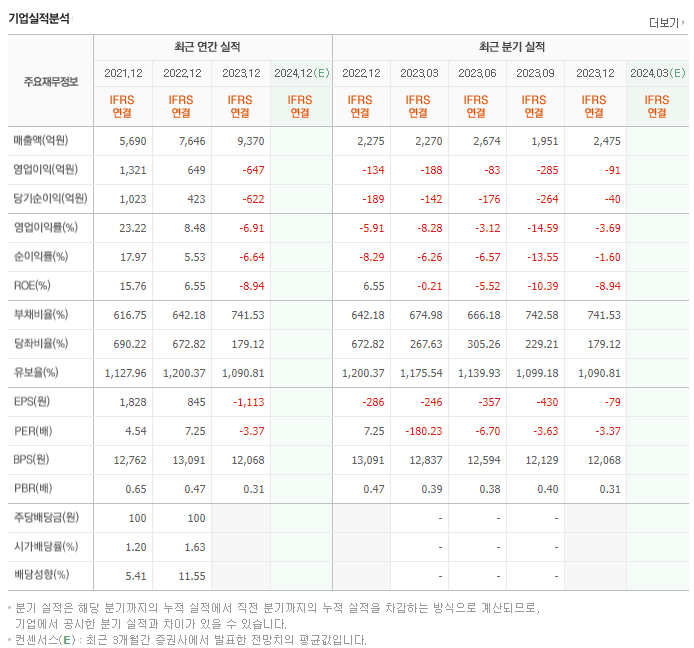 상상인_실적
