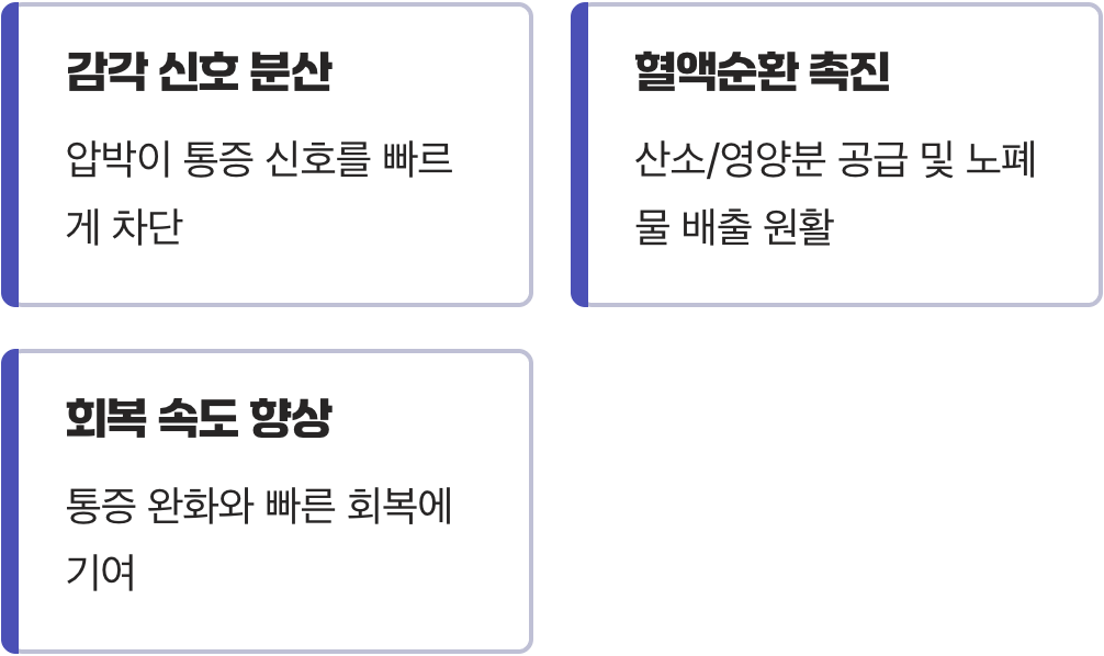 통증을 잊게 만드는 기분 좋은 압박