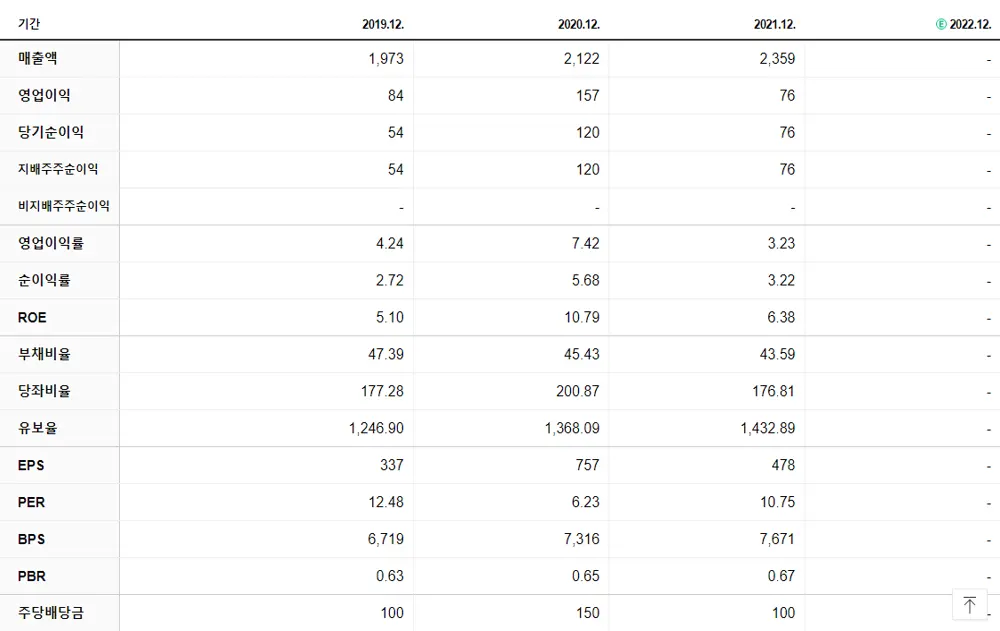 대륙제관 재무제표
