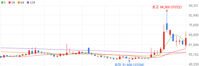 시멘트-관련주-부산산업-주가