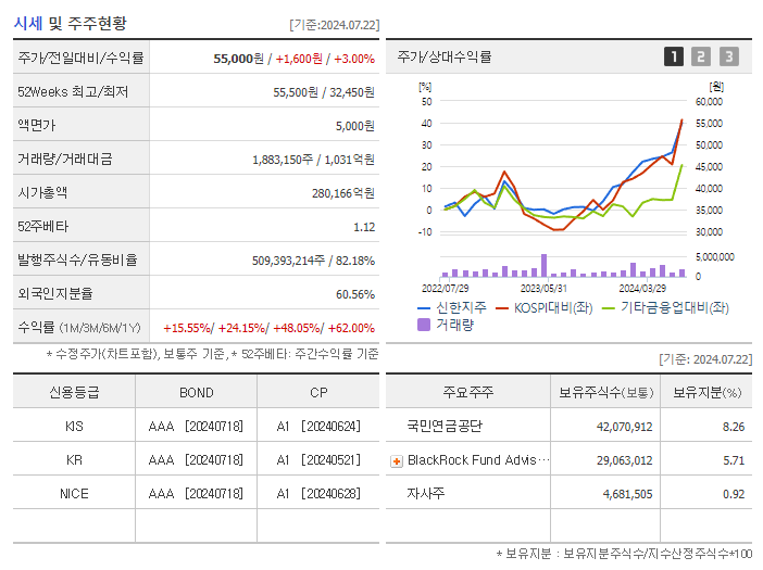 신한지주_기업개요