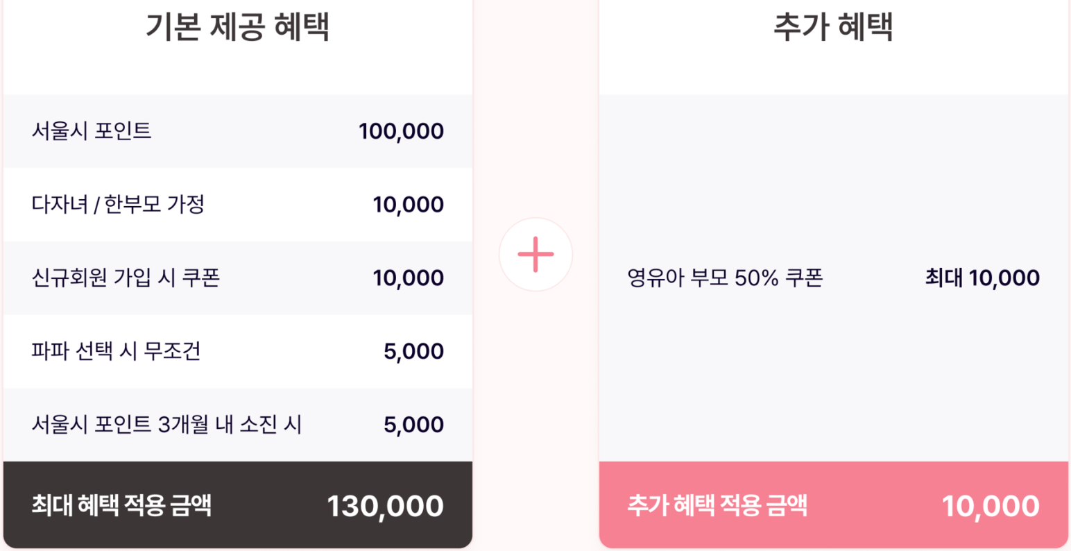 서울 엄마아빠 택시, 신청부터 혜택까지 총정리! (+타다vs파파 비교)