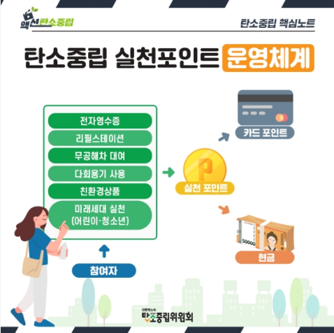 탄소중립 실천포인트