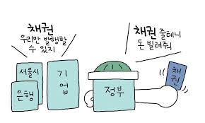 채권이란 무엇인가?