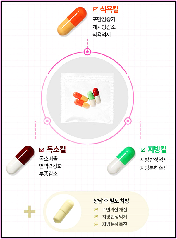 원주다이어트한의원