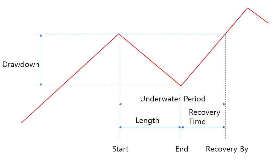 포트폴리오 비주얼라이저