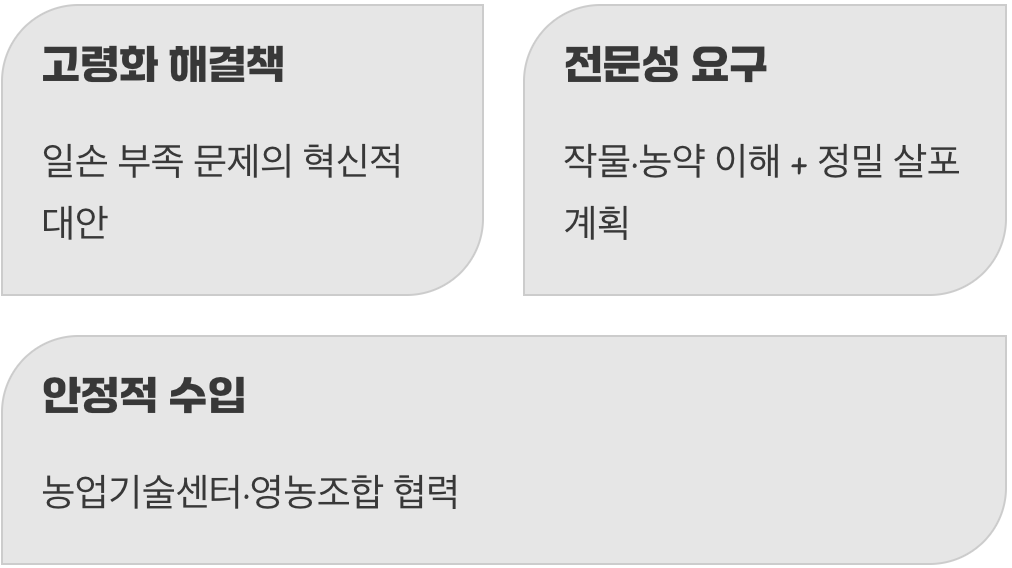 미래 농업의 선두주자, 스마트 방제