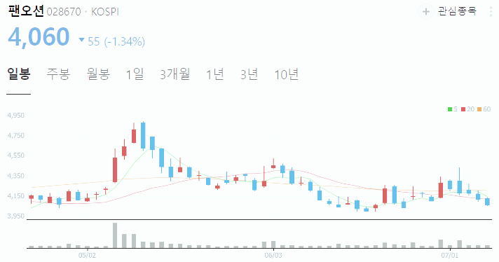 LNG 관련주 대장주 수혜주 테마주 TOP5 : 액화천연가스