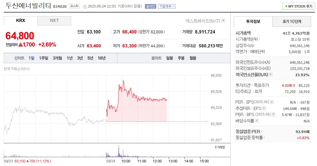 두산에너빌리티 주가