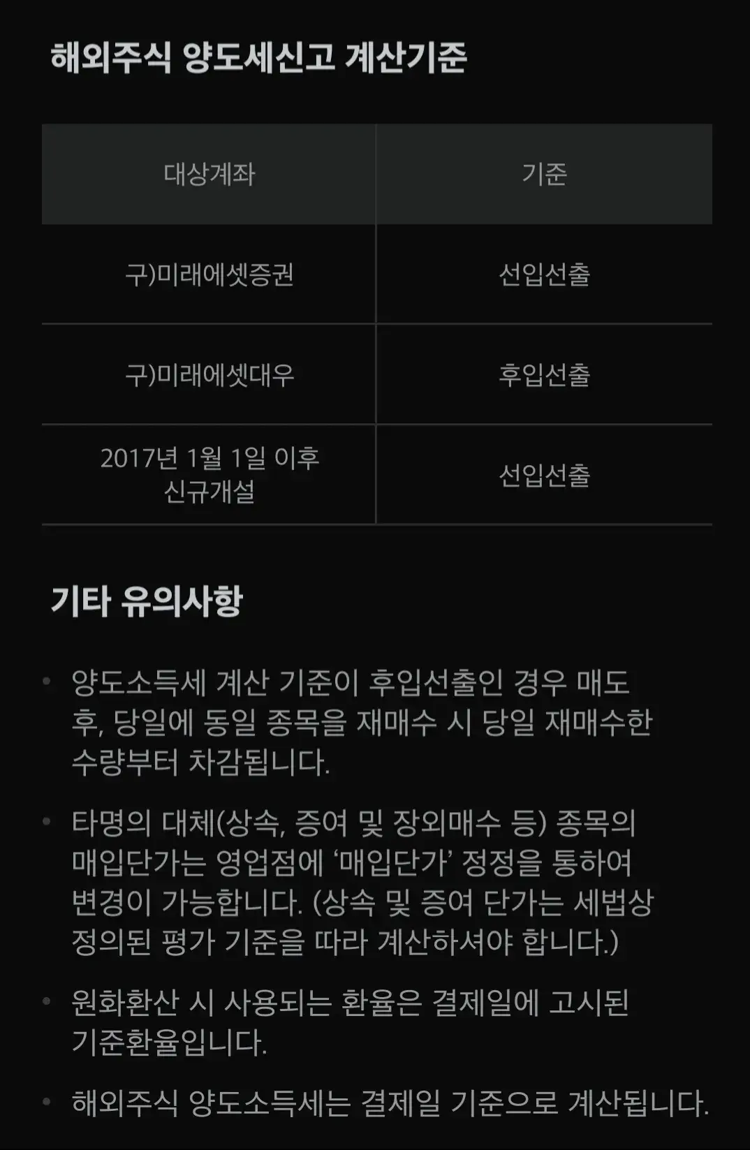 미래에셋증권 해외주식 양도소득세 신고 대행신청 유의사항