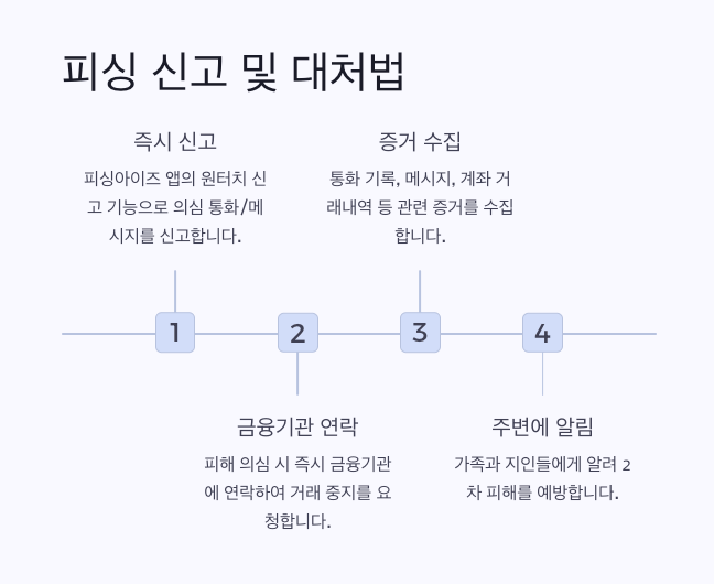 피싱아이즈 시티즌코난 앱