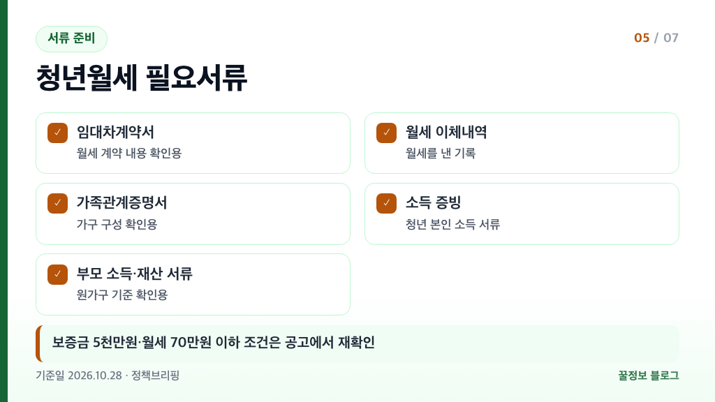 청년월세지원 필요서류 임대차계약서 월세 이체내역 가족관계증명서 소득 증빙 부모 소득 재산 서류