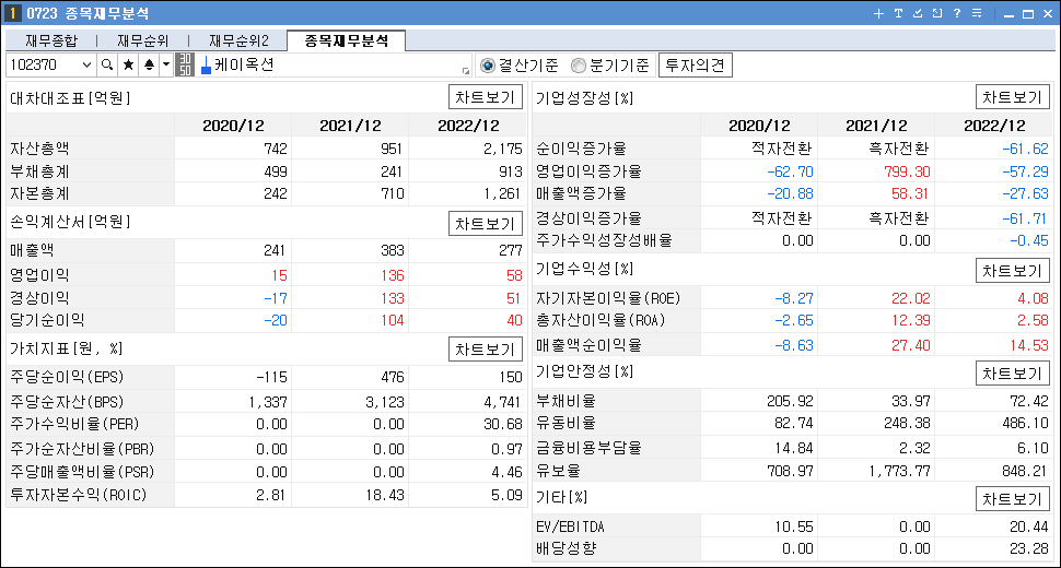 STO 관련주 대장주 케이옥션 재무분석