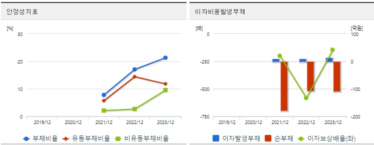 이노스페이스 주가 안정성